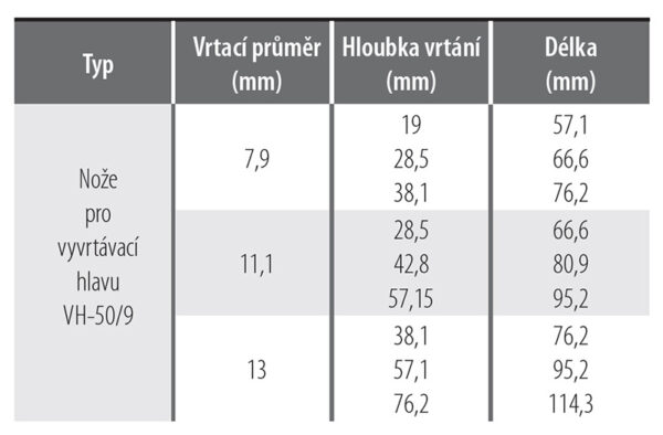 Nože pro vyvrtávací hlavu, stopka pr. 12 mm. Sada 9-dílů (VH-50) - Image 2
